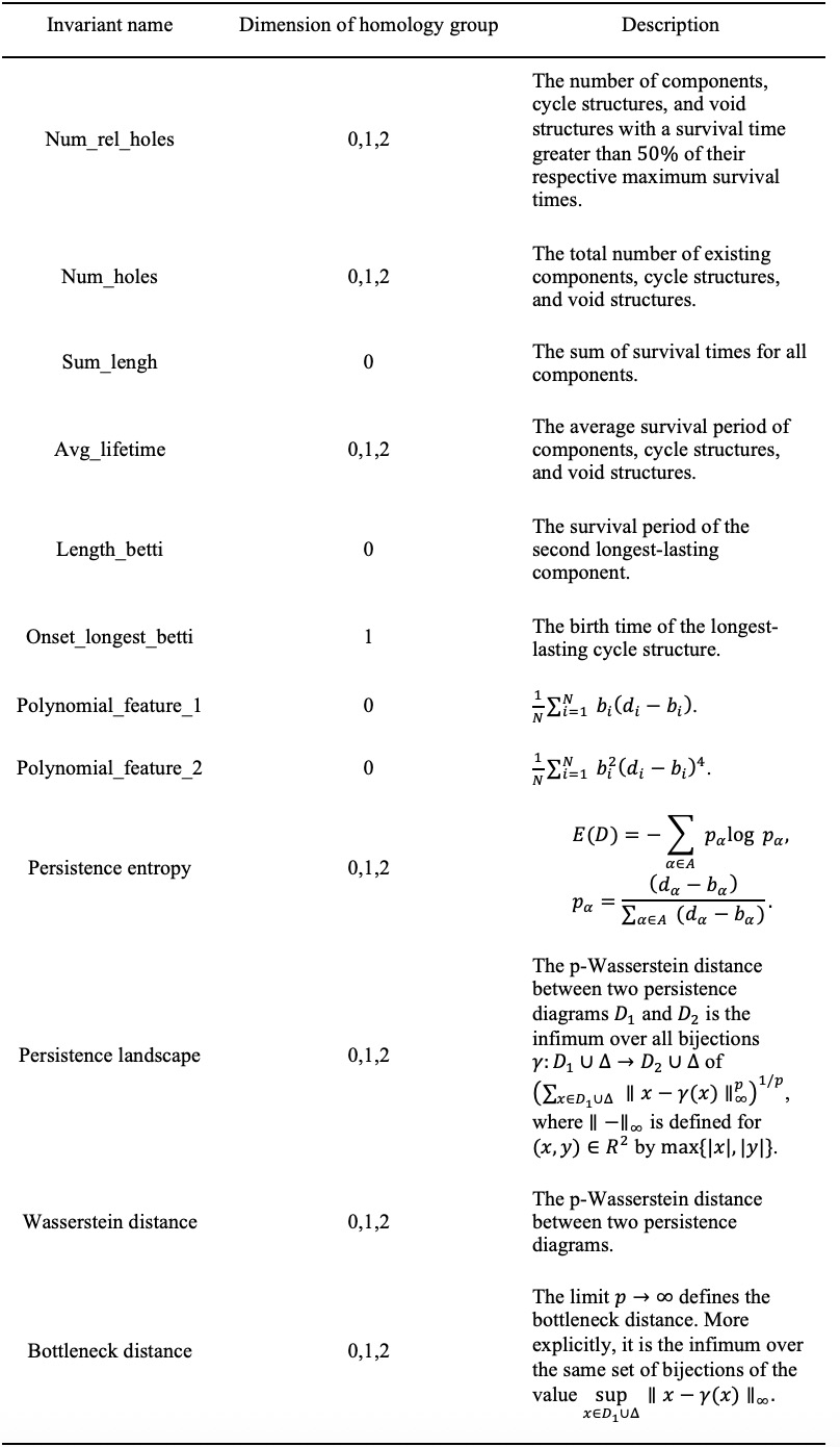 Topological Descriptor Table